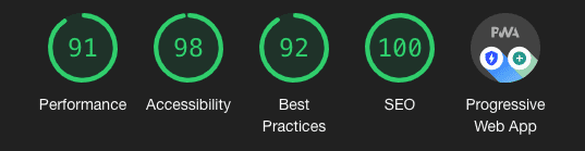 lighthouseScores lighthouseScores